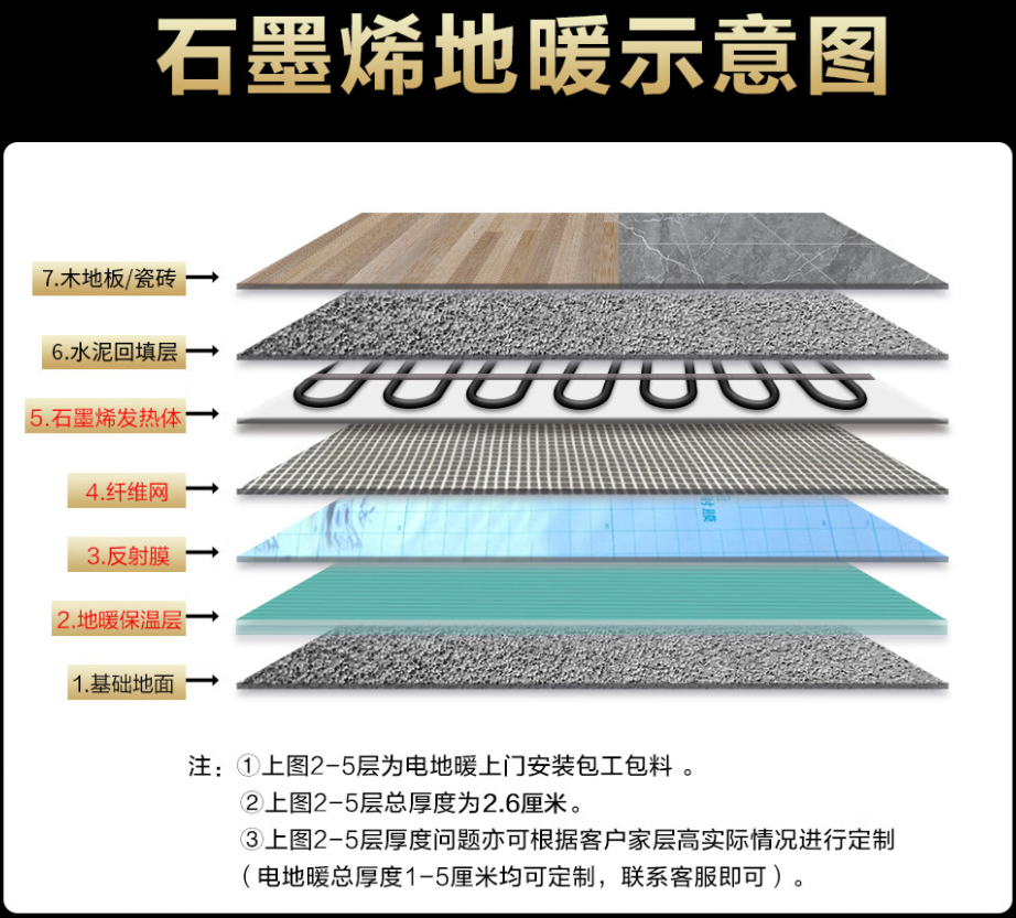 虎林市 石墨烯电地暖公司哪家好？施工质量核心标准